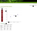 Learner progress report