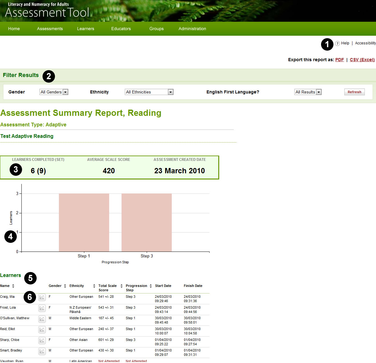 Assessment Summary Report