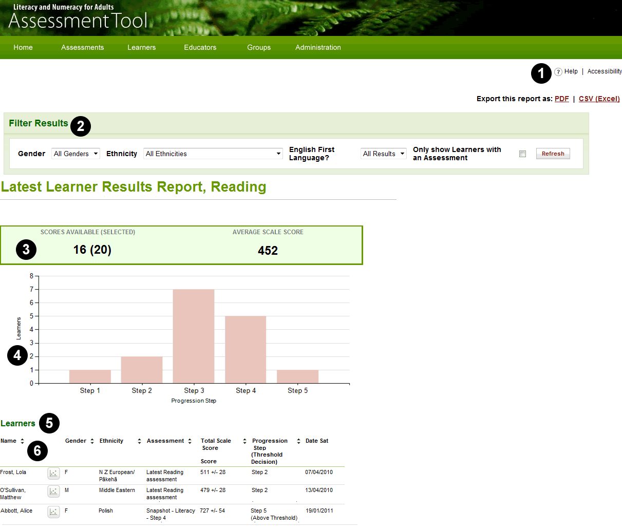 Latest Learner Results Report