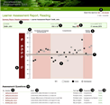 Learner assessment report