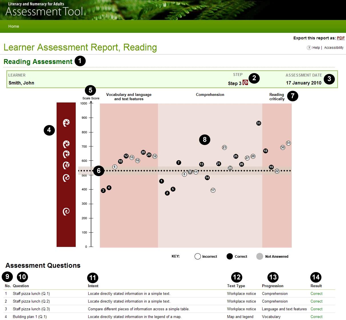 End of Assessment Report