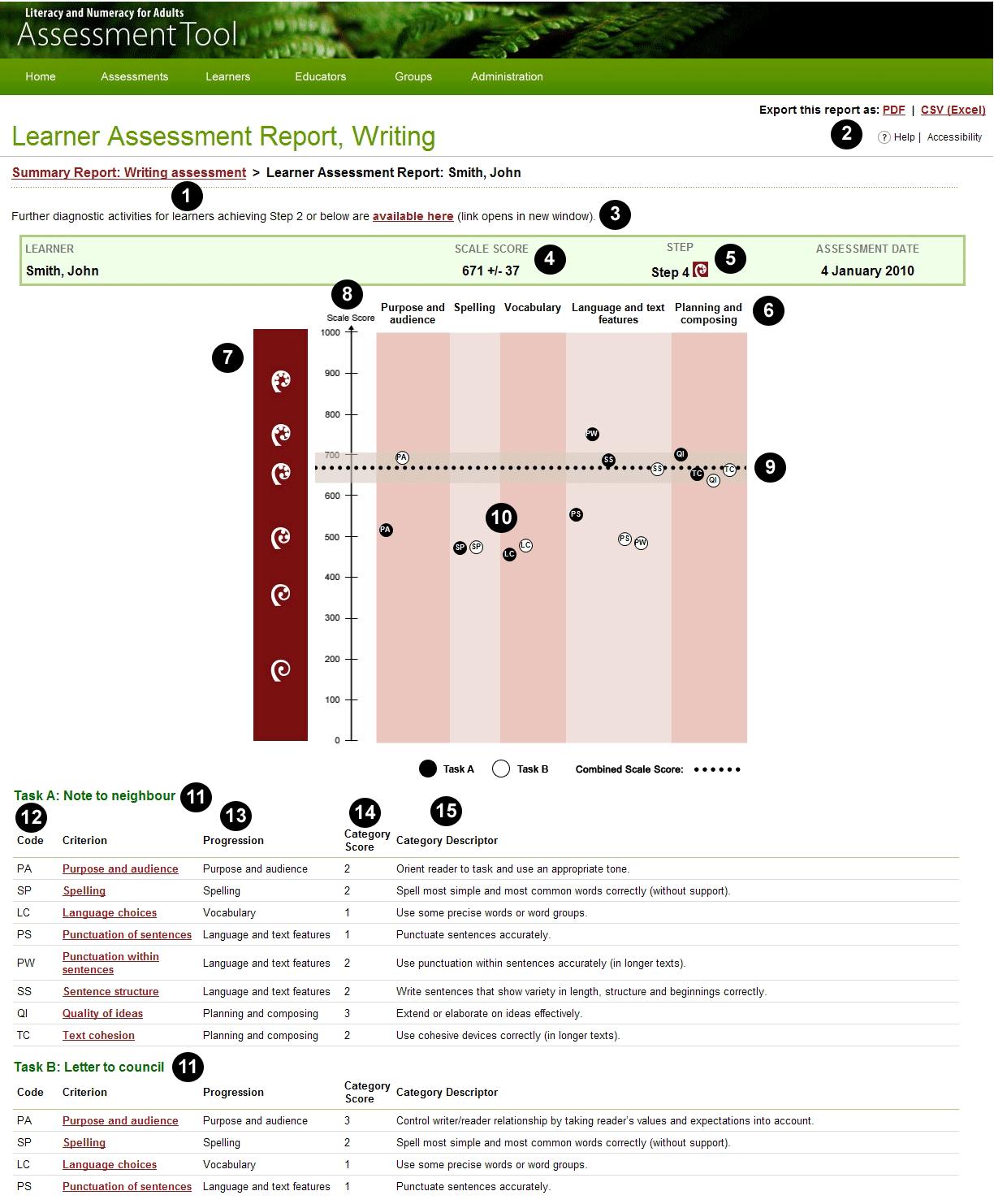 Response Information Report (Writing)