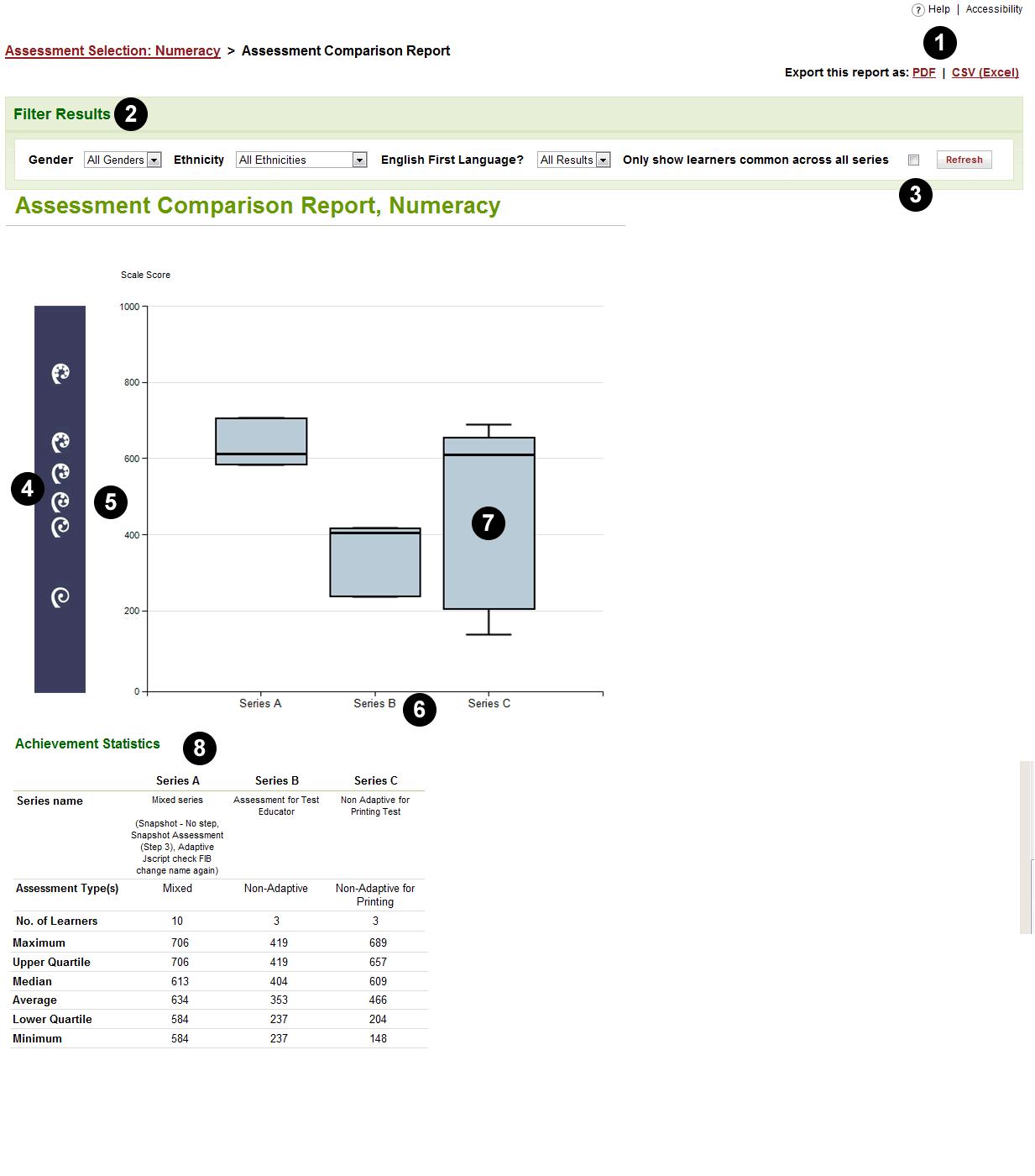 Assessment Comparison Report