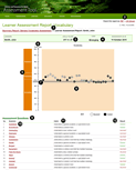 Learner assessment report - Vocabulary